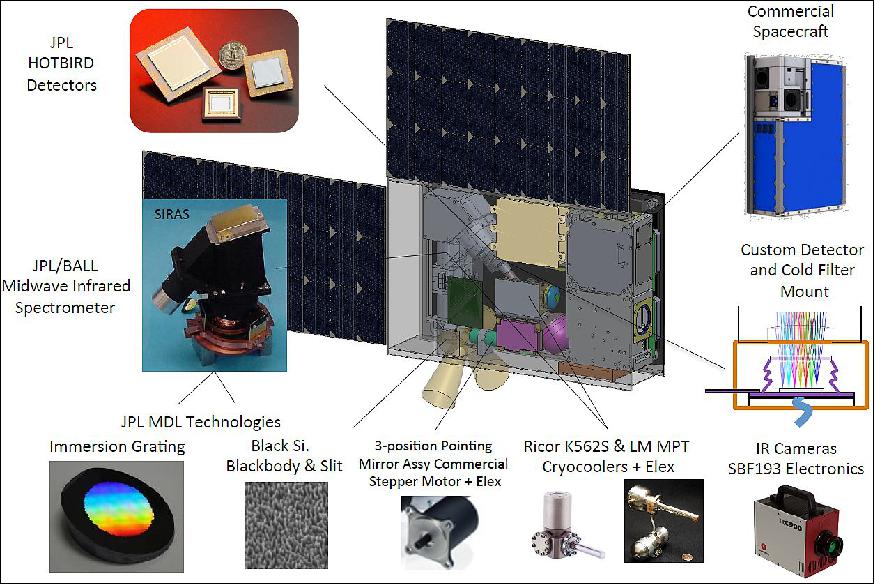 Figure 8: A preliminary view of the CIRAS nanosatellite (image credit: NASA/JPL) 7)