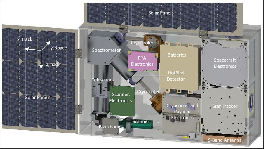 Figure 6: Illustration of the CIRAS payload and spacecraft (image credit: NASA/JPL)