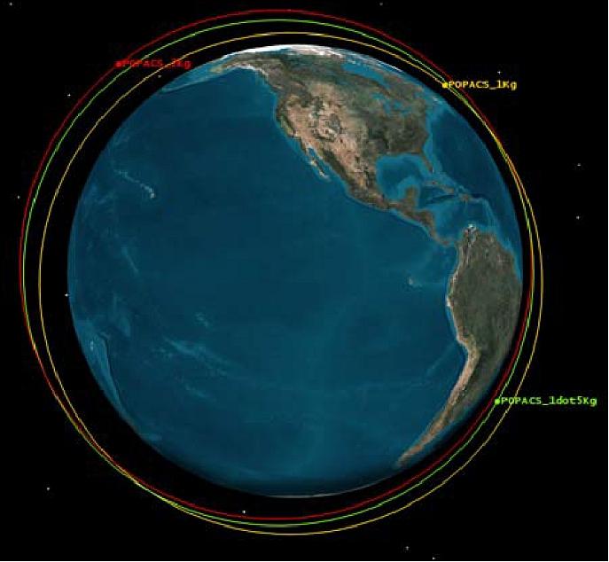 Figure 8: Computer simulation of the orbital decay of the POPACS orbits three years after launch (image credit: Analytical Graphics, Inc.)