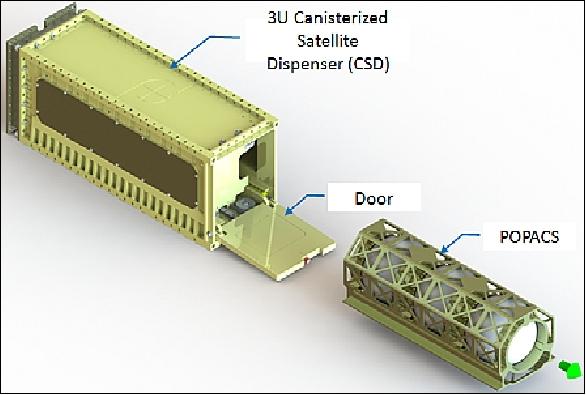 Figure 4: Once on orbit, the CSD dispenses POPACS (image credit: POPACS consortium)