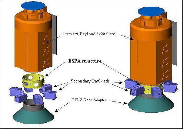 Figure 1: Schematic view of the fully loaded ESPA stack (image credit: AFRL)