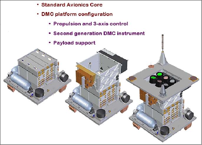 Figure 7: The SSTL-100 compact modular platform in its various assembly stages (image credit: SSTL)