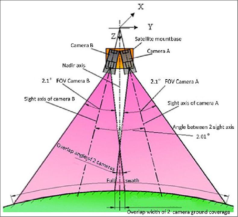 Figure 8: Observation scheme of the 2 PMC-2 barrel-mounted (HR) cameras (image credit: CAST)