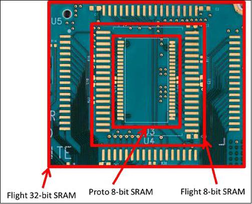 Figure 8: Triple-nested footprint for SRAM packages (image credit: JHU/APL)