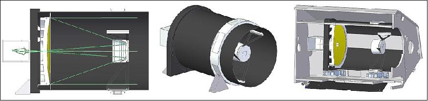 Figure 11: Left and center: The preliminary RALCAM4 mounting option with a bulkhead close to the front of the telescope baffle, allowing stiffer support of the secondary and the mounting struts. Right: Housed in the SSTL-300 platform. This is just a concept drawing. The mounting of the baffle to the platform is suggested later to occur via two connected bulkheads and along the sides of the platform (image credit: Twinkle payload consortium)