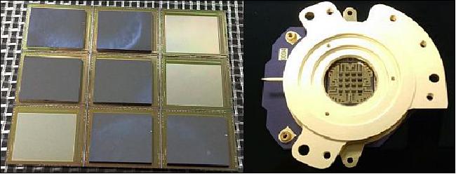Figure 8: Illustration of the Leonardo MCT detector array (image credit: Twinkle payload consortium)
