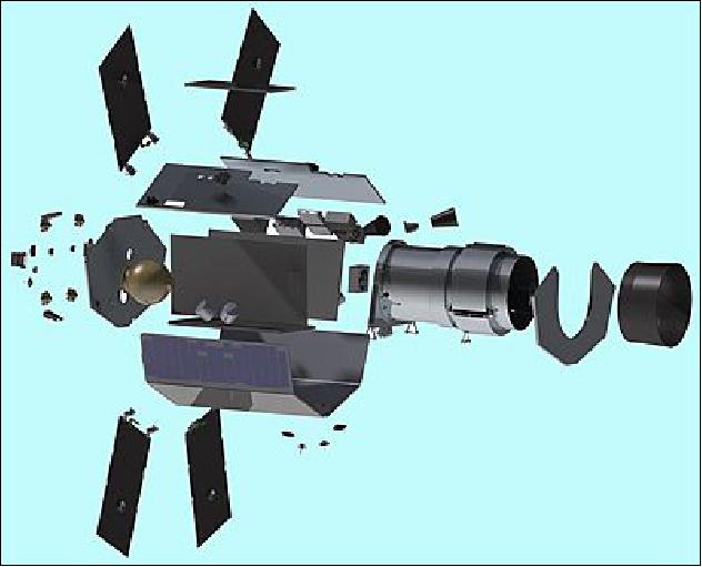 Figure 5: Exploded view of the Twinkle spacecraft (image credit: SSTL)