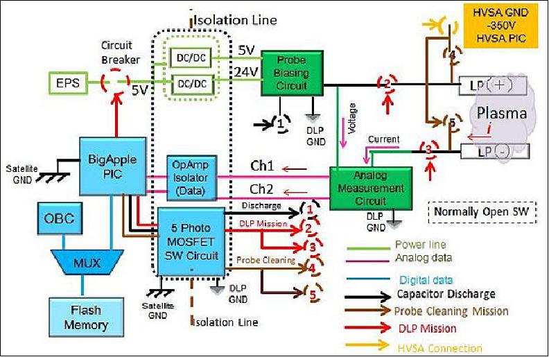 Figure 17: DLP system overview (image credit: Kyutech)