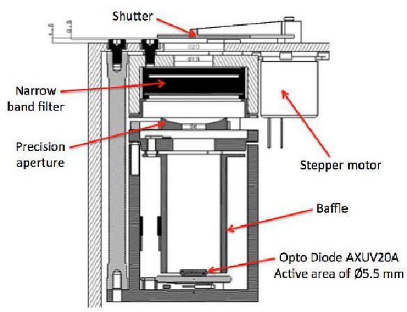 Figure 11: Illustration of SERB solar photometer (image credit: SERB Team)