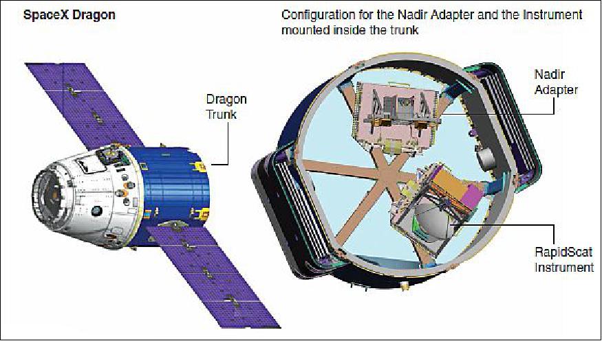 Figure 5: The RapidScat instrument and its Nadir Adapter were strategically mounted inside the trunk (image credit: NASA/JPL, Ref. 27)