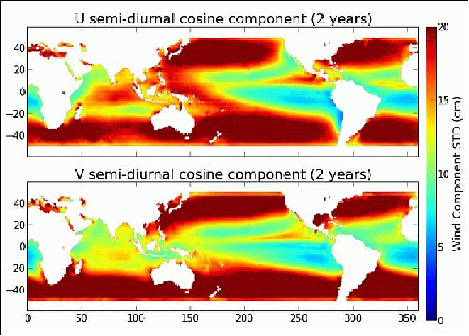 Figure 3: Upper bound on the estimated semi-diurnal cosine component of zonal and meridional wind components assuming inversion using RapidScat data alone (image credit: NASA/JPL)