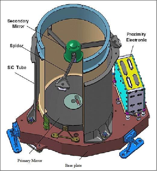 Figure 15: Mechanical architecture of NAOMI (image credit: EADS Astrium SAS)