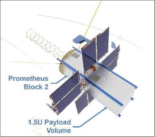 Figure 14: Artist's rendition of the Prometheus Block 2 nanosatellite (image credit: LANL)