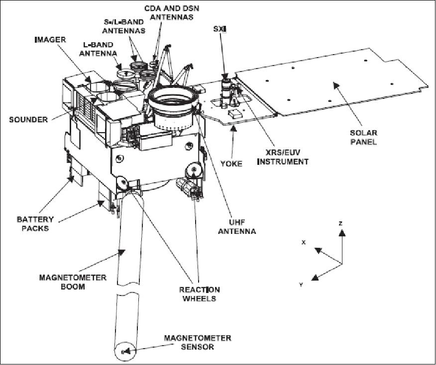 Figure 2: Illustration of the GOES-N spacecraft configuration (image credit: NASA, NOAA)