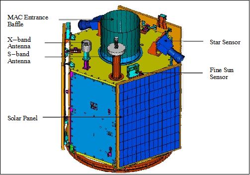 Figure 3: Launch configuration of RazakSat (image credit: SI, ASTB)