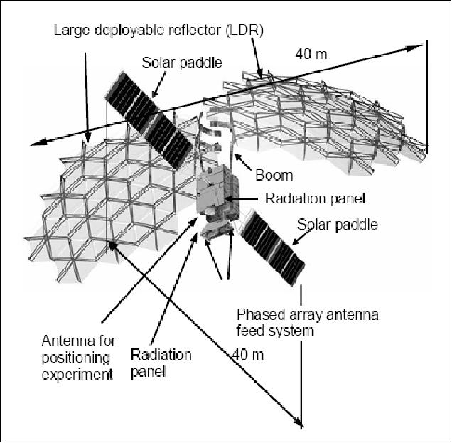 Figure 3: The ETS-VIII deployed S/C configuration and deployed dimensions (image credit: JAXA)