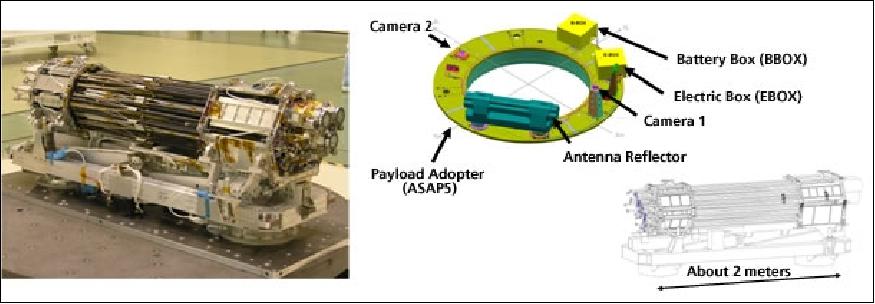 Figure 18: Stowed configuration of the LDREX-2 and the ASAP ring (image credit: JAXA)