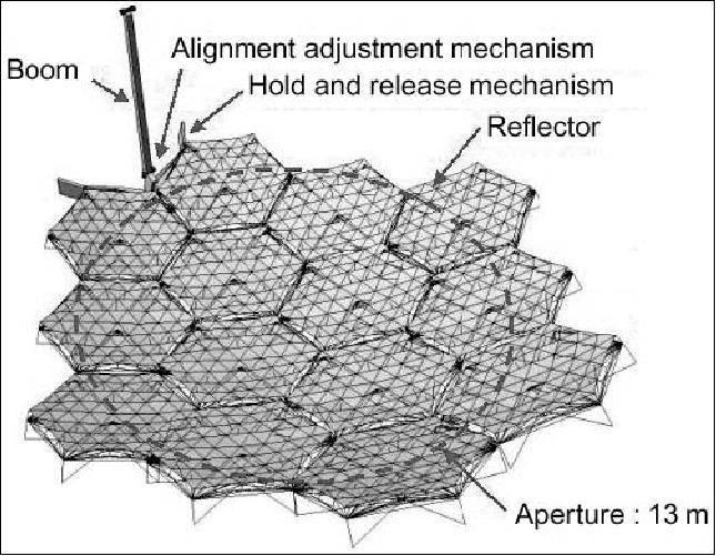 Figure 10: View of one LDR mesh system (image credit: JAXA)