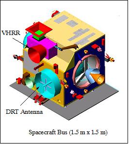 Figure 1: Schematic illustration of the MetSat-1 spacecraft I-1000 bus (image credit: ISRO)