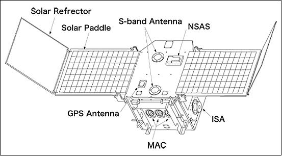 Figure 4: Line drawing of the deployed INDEX spacecraft (image credit: JAXA)