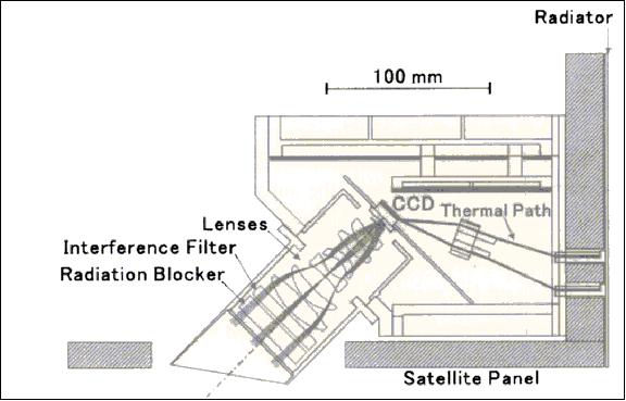 Figure 15: Sectional view of the MAC instrument (image credit: JAXA/ISAS)
