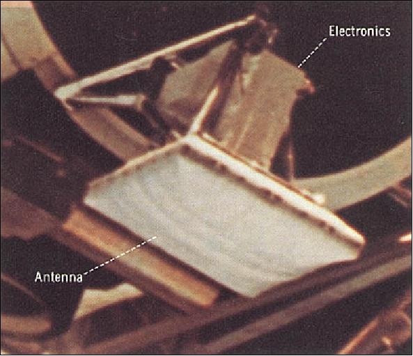 Figure 19: Illustration of the S-194 L-band radiometer (image credit: NASA, Ref. 15)