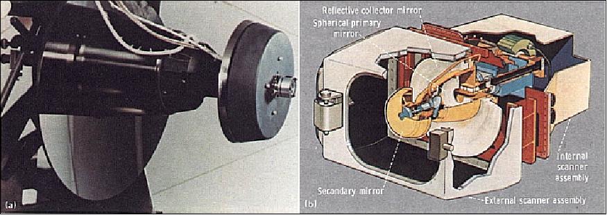 Figure 16: S-192 Multispectral Scanner; a) cutaway diagram, b) scanner optics (image credit: NASA, Ref. 15)