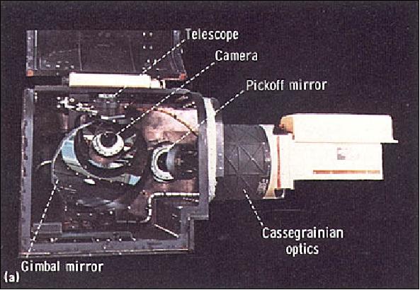 Figure 15: View of the S-191 camera system (image credit: NASA)