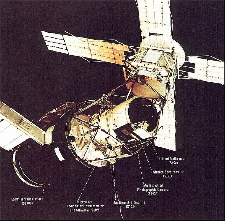 Figure 11: Location of various EREP instruments on Skylab (image credit: NASA)
