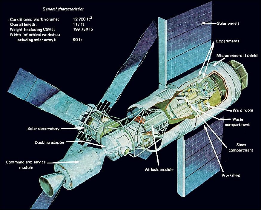 Figure 6: Cutaway illustration of the Skylab OWS (image credit: NASA, Ref. 5)