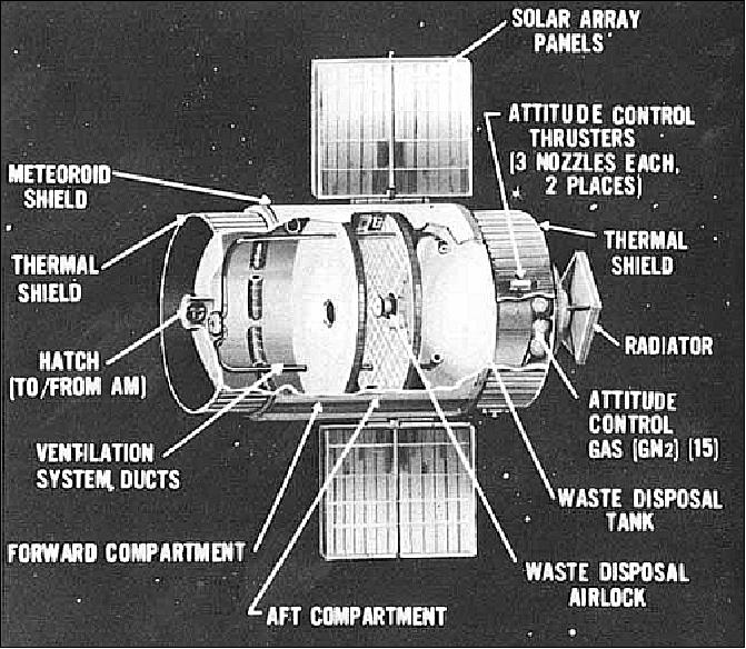 Figure 5: Basic elements of the OWS (Orbital Workshop), image credit: NASA)