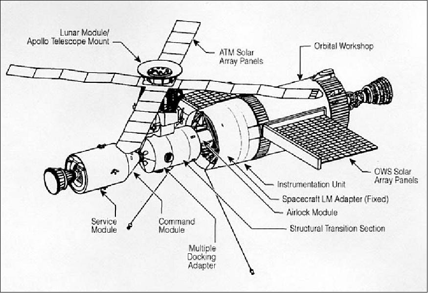 Figure 1: Overview of the Skylab Space Station (image credit: NASA)