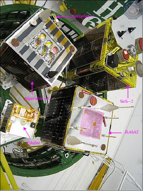 Figure 5: Photo of some payloads in the payload bay of the Dnepr Launch Vehicle (image credit: GAUSS)