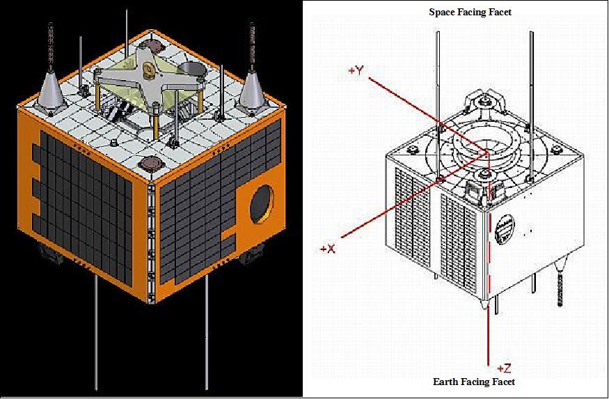 Figure 1: Illustration of the RASAT spacecraft (image credit: TUBITAK-UZAY)