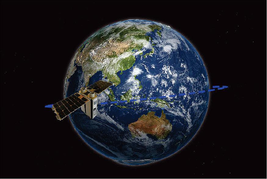 Figure 7: Illustration of Addvalue IDRS in VELOX-II orbiting around the earth (image credit: Addvalue)