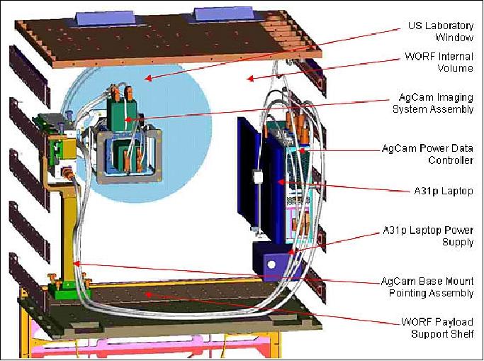 Figure 14: Illustration of of primary ISSAC components installed inside the WORF internal volume (image credit: UND)