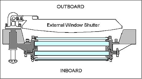 Figure 6: External Lab window aluminum shutter for protection during non-observing periods (image credit: NASA)