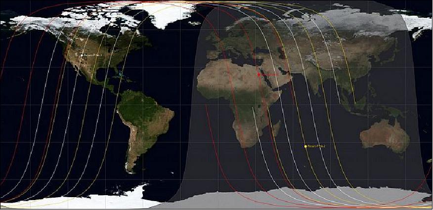 Figure 23: Current orbital setup of the Resurs-P constellation (image credit: Spaceflight 101)