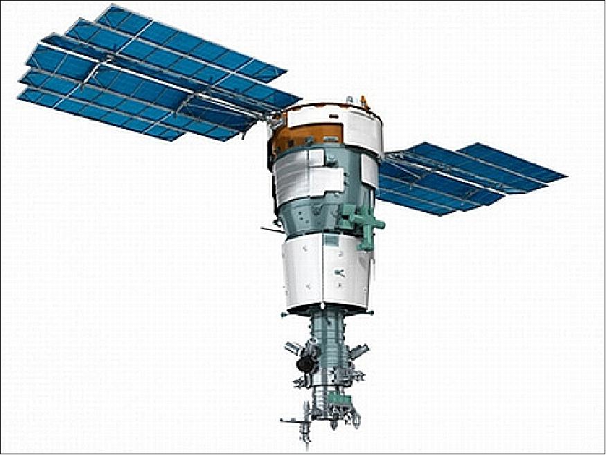 Figure 1: Illustration of the Resurs-P1 spacecraft (image credit: TsSKB)