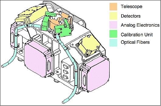 Figure 23: Schematic view of the SP instrument (image credit: JAXA)