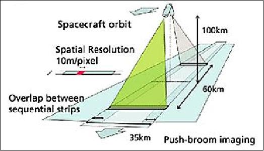Figure 22: Observation configuration of the TC instrument (image credit: JAXA)