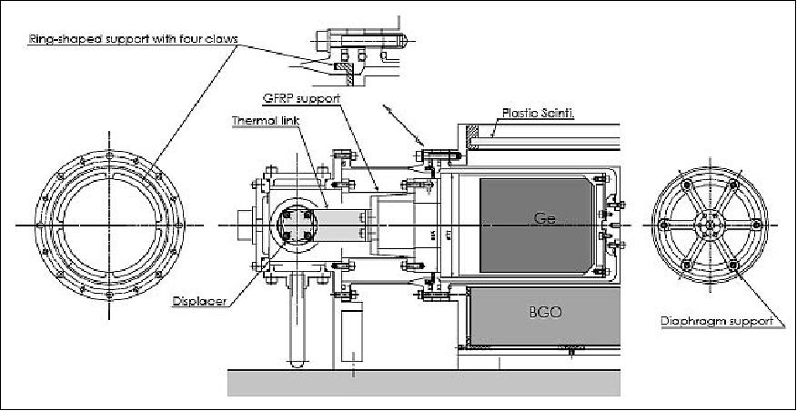 Figure 21: Schematic view of the GRS instrument (image credit: JAXA)