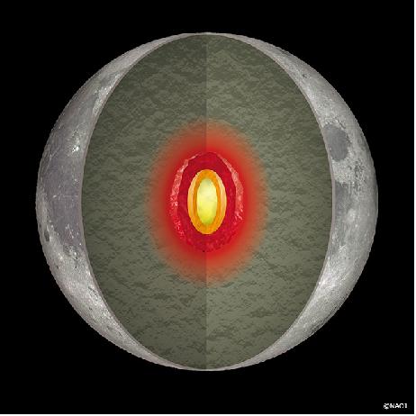 Figure 13: Artist's rendition of the internal structure of the Moon based on this science result (image credit: NAOJ)