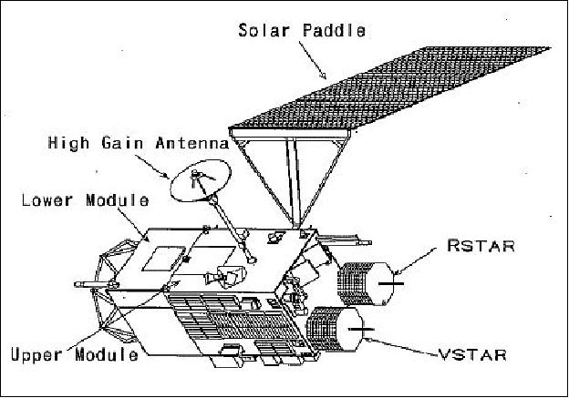 Figure 1: Overview of the SELENE spacecraft configuration (image credit: JAXA)