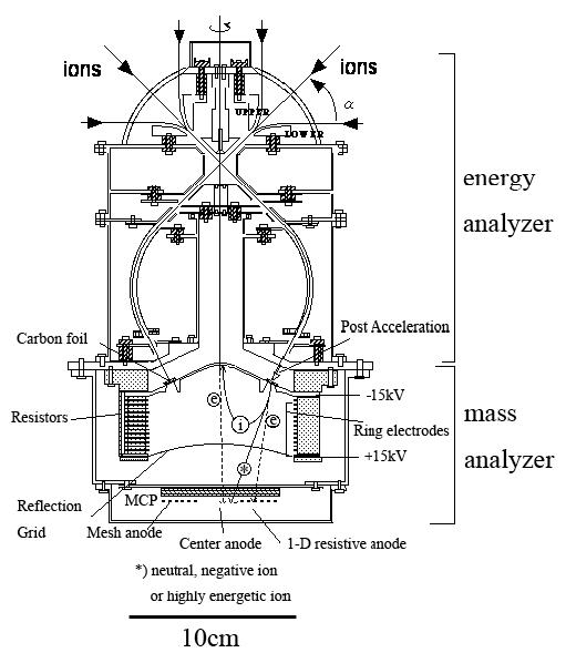 Figure 34: Schematic illustration of the IMA device (image credit: JAXA)