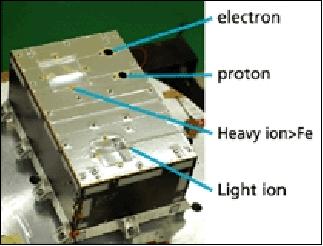 Figure 29: Photo of the PS device (image credit: JAXA)