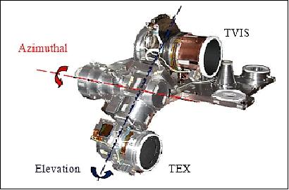 Figure 27: Schematic view of the UPI instrument (image credit: JAXA)