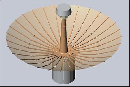 Figure 5: Photo of the deployed dish antenna (image credit: USC)