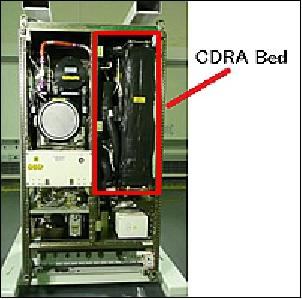 Figure 8: Illustration of the CDRA ORU (image credit: NASA, JAXA)