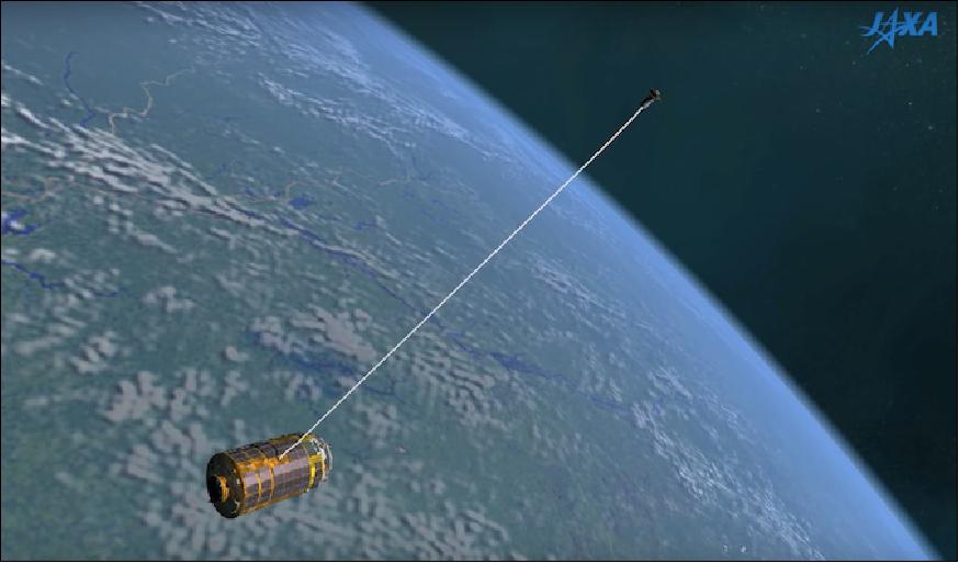 Figure 15: Artist's concept of how the tether for Japan's KITE experiment would have appeared when deployed from the HTV supply ship (image credit: JAXA)